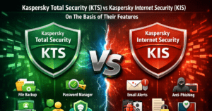Kaspersky Total Security vs Kaspersky Internet Security feature comparison infographic.