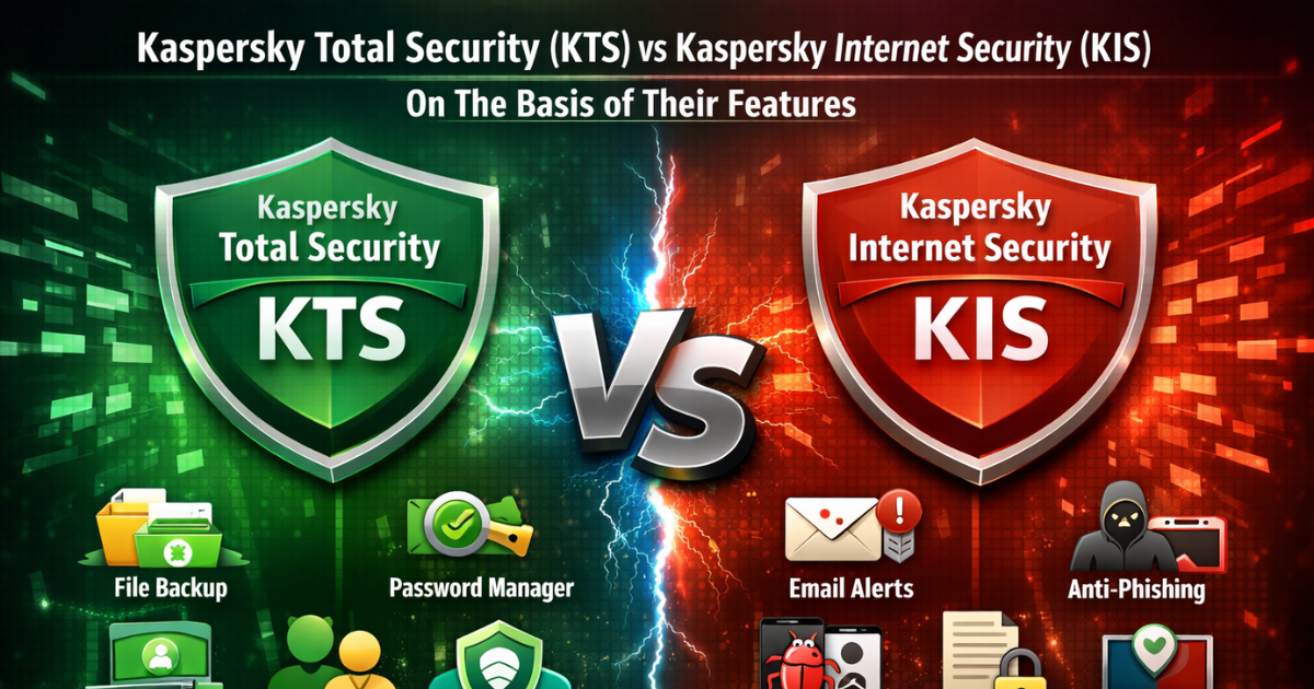 Kaspersky Total Security vs Kaspersky Internet Security feature comparison infographic.