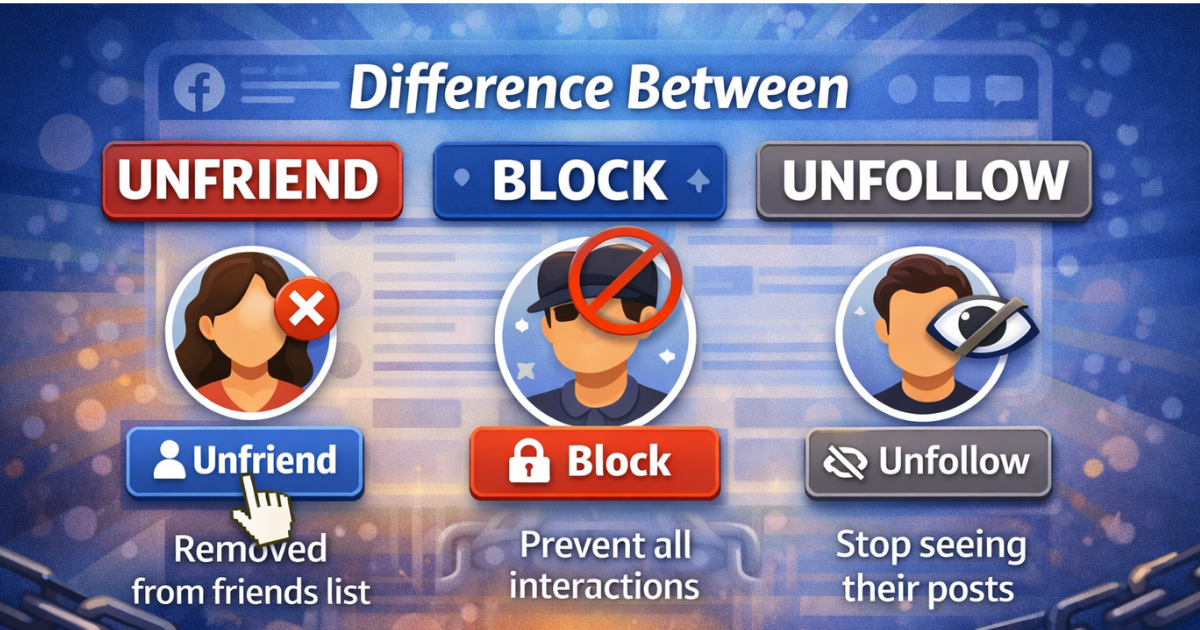 Difference between unfriend, block, and unfollow on Facebook explained visually
